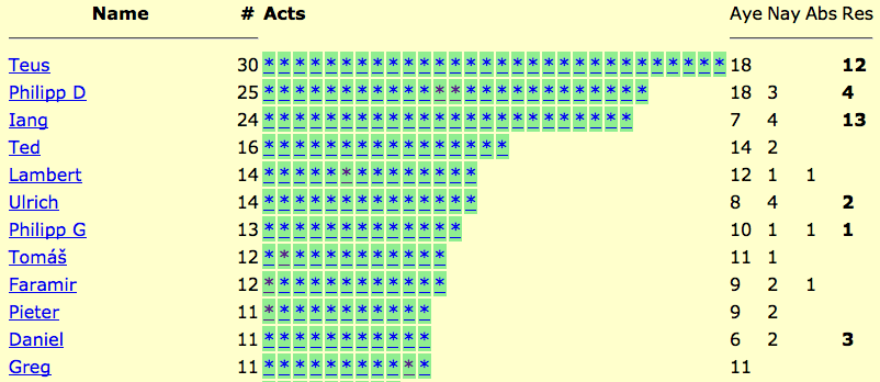 hall-of-policy-fame-2005-2010-top-10.png