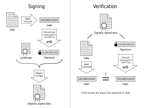 Public Keysigning / Image: Acdx / Wikimedia