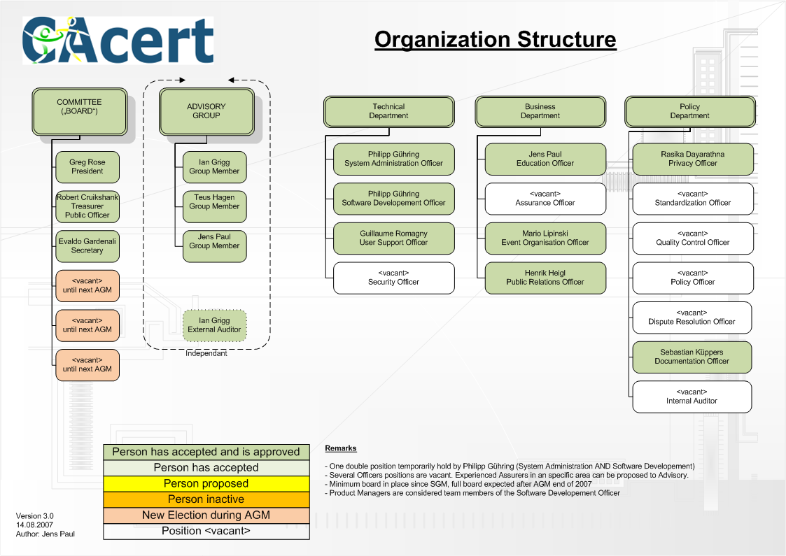 OrganizationStructure.png