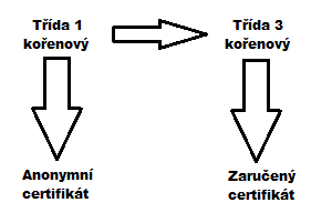 RootClass3.gif