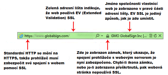ev-green-bar-example02_cz.gif
