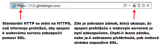 ssl-standard-bar-example_cz.gif