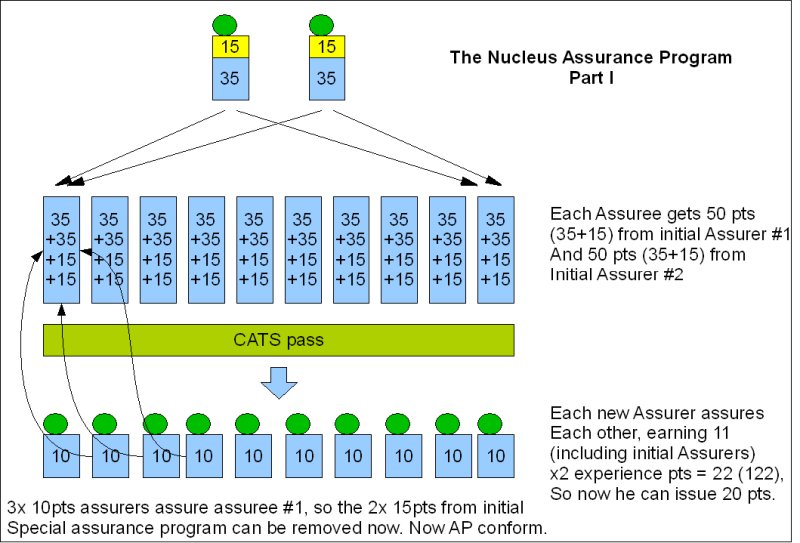 Nucleus-Assurance-Program-1-800x600.jpg