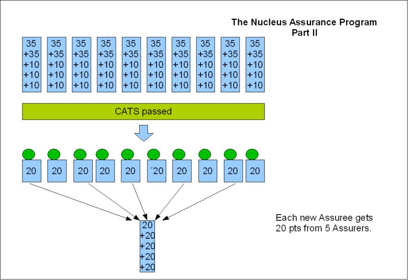 Nucleus-Assurance-Program-2-800x600.jpg