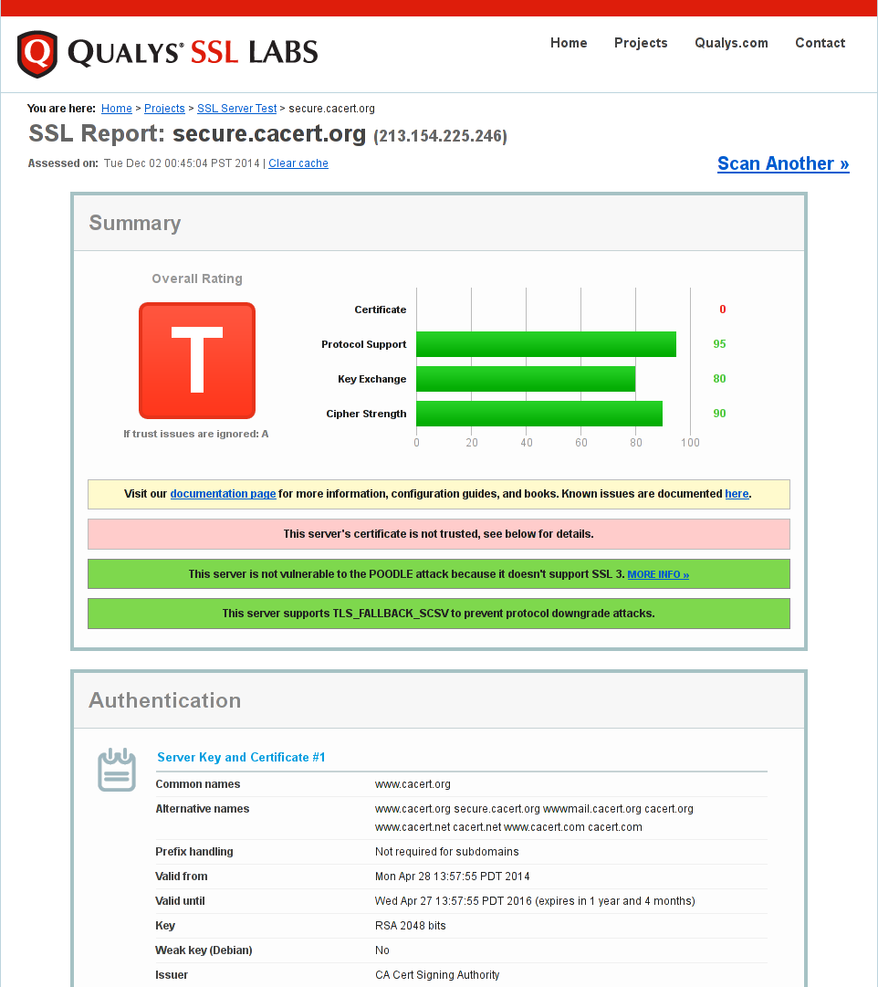qualys-secure.cacert.org.png