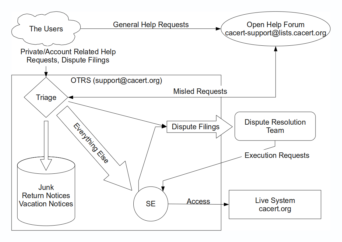 Support Structure